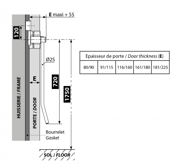 schema 3530-A